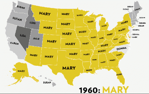 How to check out popular American name from 1960 to 2012