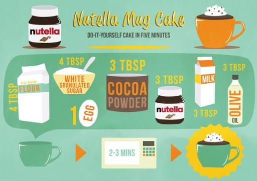 How to make nutella mug cake in five minutes step by step DIY tutorial instructions
