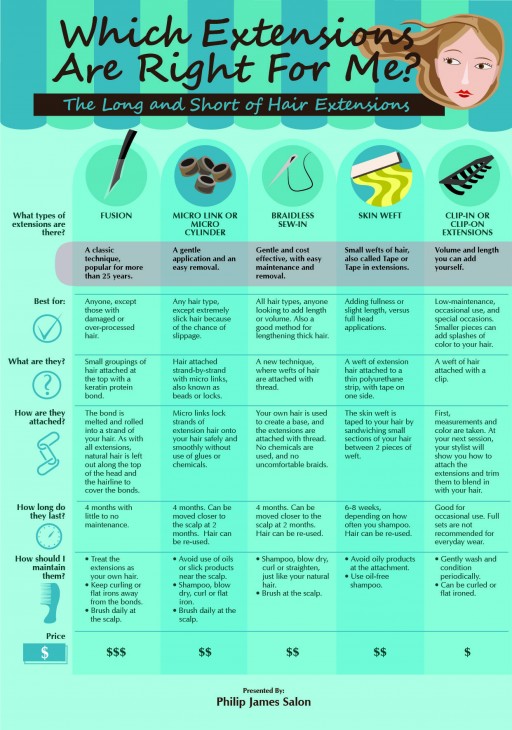 How to choose the right hair extensions guide