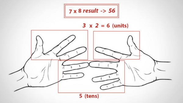 7 Clever Math Hacks That I Wish I Had Learned Earlier 1a