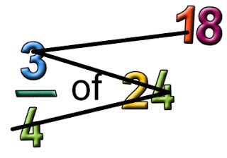 7 Clever Math Hacks That I Wish I Had Learned Earlier 4