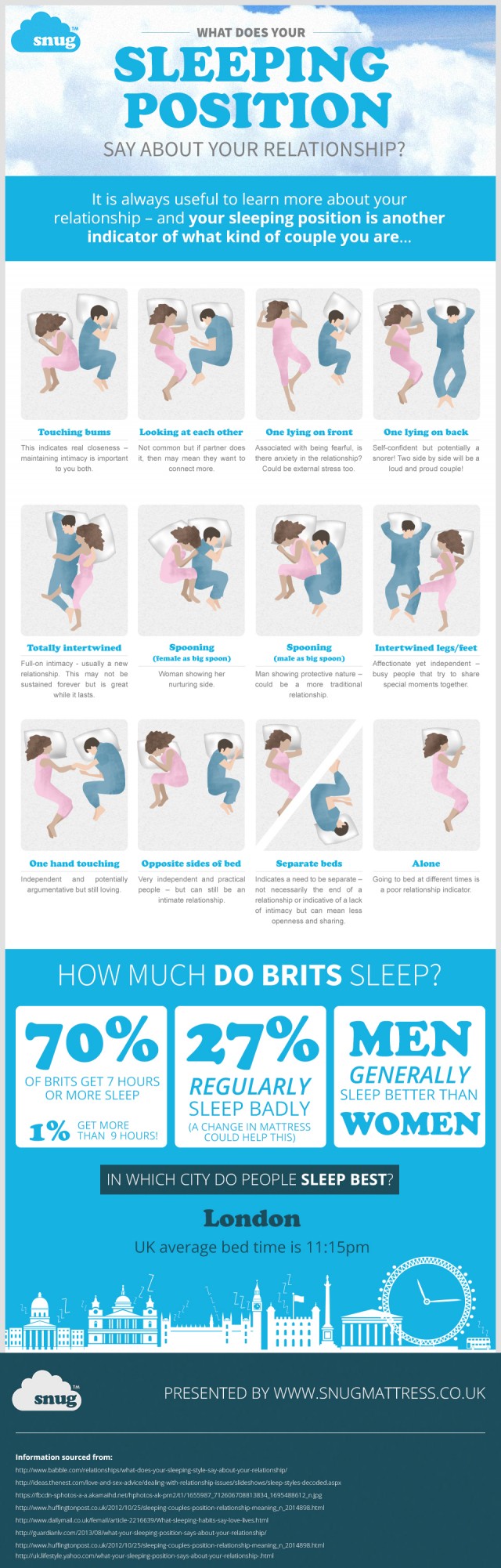 sleeping position relationship