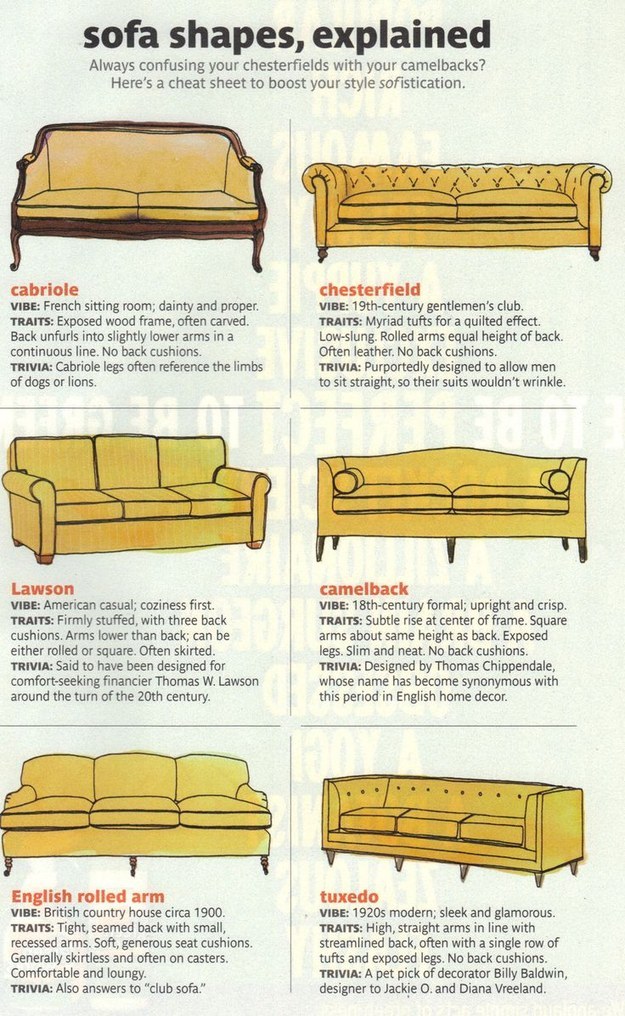 Sofa Shape