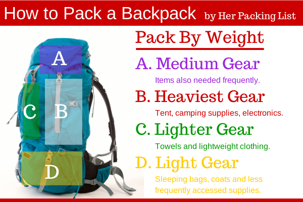 How To Pack A Backpack