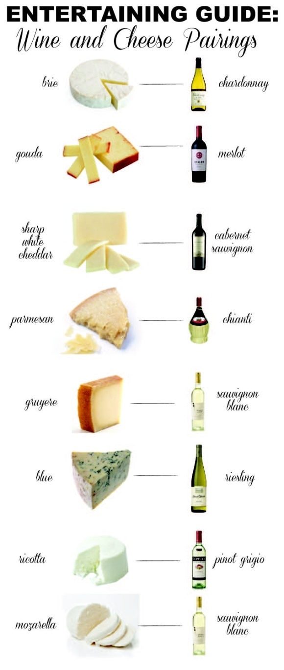 Wine And Cheese Pairing Guide